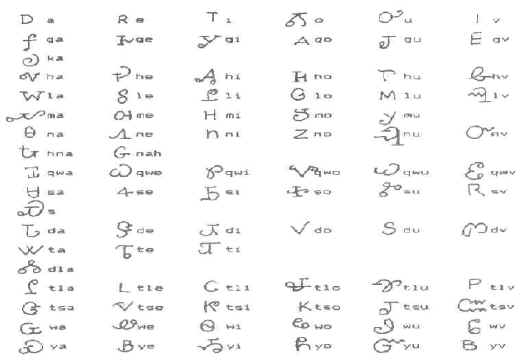 of Sequoia Cherokee alphabet 